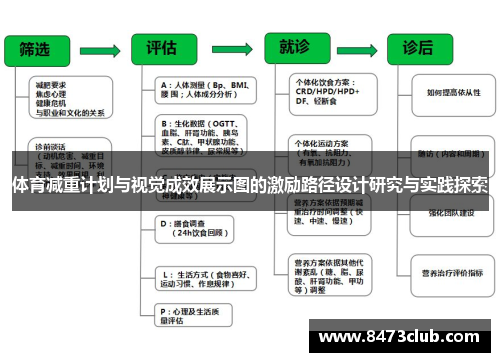 体育减重计划与视觉成效展示图的激励路径设计研究与实践探索