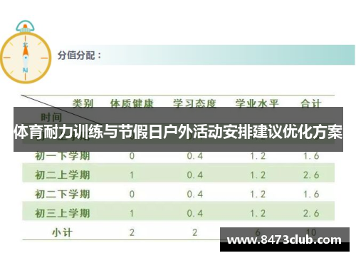 体育耐力训练与节假日户外活动安排建议优化方案
