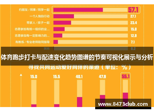 体育跑步打卡与配速变化趋势图谱的节奏可视化展示与分析