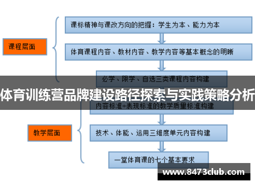 体育训练营品牌建设路径探索与实践策略分析