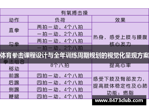 体育拳击课程设计与全年训练周期规划的视觉化呈现方案
