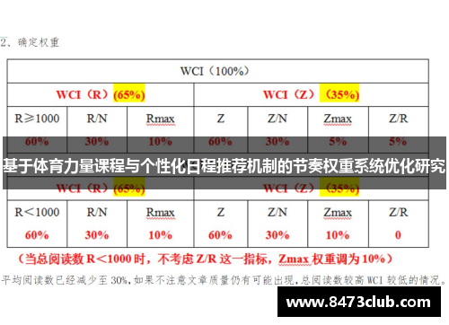 基于体育力量课程与个性化日程推荐机制的节奏权重系统优化研究