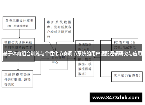基于体育组合训练与个性化节奏调节系统的用户适配逻辑研究与应用
